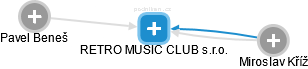 RETRO MUSIC CLUB s.r.o. - náhled vizuálního zobrazení vztahů obchodního rejstříku