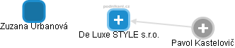 De Luxe STYLE s.r.o. - náhled vizuálního zobrazení vztahů obchodního rejstříku