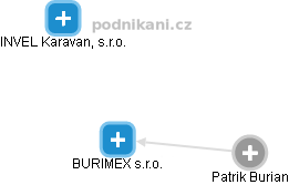 BURIMEX s.r.o. - náhled vizuálního zobrazení vztahů obchodního rejstříku
