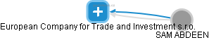 European Company for Trade and Investment s.r.o. - náhled vizuálního zobrazení vztahů obchodního rejstříku