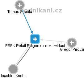 ESPK Retail Prague s.r.o. v likvidaci - náhled vizuálního zobrazení vztahů obchodního rejstříku