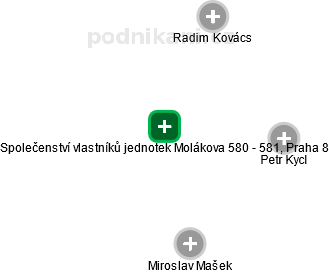 Společenství vlastníků jednotek Molákova 580 - 581, Praha 8 - náhled vizuálního zobrazení vztahů obchodního rejstříku