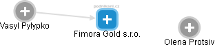 Fimora Gold s.r.o. - náhled vizuálního zobrazení vztahů obchodního rejstříku