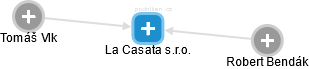 La Casata s.r.o. - náhled vizuálního zobrazení vztahů obchodního rejstříku