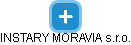 INSTARY MORAVIA s.r.o. - náhled vizuálního zobrazení vztahů obchodního rejstříku