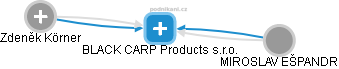 BLACK CARP Products s.r.o. - náhled vizuálního zobrazení vztahů obchodního rejstříku