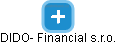 DIDO- Financial s.r.o. - náhled vizuálního zobrazení vztahů obchodního rejstříku