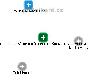 Společenství vlastníků domu Petýrkova 1948, Praha 4 - náhled vizuálního zobrazení vztahů obchodního rejstříku