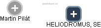 HELIODROMUS, SE - náhled vizuálního zobrazení vztahů obchodního rejstříku