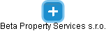 Beta Property Services s.r.o. - náhled vizuálního zobrazení vztahů obchodního rejstříku