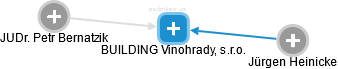 BUILDING Vinohrady, s.r.o. - náhled vizuálního zobrazení vztahů obchodního rejstříku