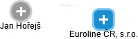 Euroline ČR, s.r.o. - náhled vizuálního zobrazení vztahů obchodního rejstříku