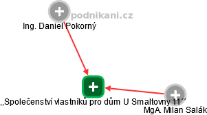 Společenství vlastníků pro dům U Smaltovny 11´´ - náhled vizuálního zobrazení vztahů obchodního rejstříku