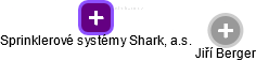 Sprinklerové systémy Shark, a.s. - náhled vizuálního zobrazení vztahů obchodního rejstříku