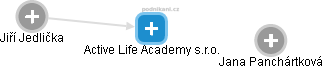 Active Life Academy s.r.o. - náhled vizuálního zobrazení vztahů obchodního rejstříku