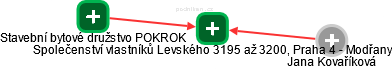 Společenství vlastníků Levského 3195 až 3200, Praha 4 - Modřany - náhled vizuálního zobrazení vztahů obchodního rejstříku