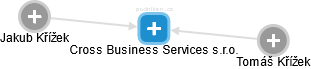 Cross Business Services s.r.o. - náhled vizuálního zobrazení vztahů obchodního rejstříku