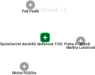 Společenství vlastníků Vavřenova 1108, Praha 4 - Braník - náhled vizuálního zobrazení vztahů obchodního rejstříku