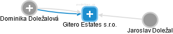 Gitero Estates s.r.o. - náhled vizuálního zobrazení vztahů obchodního rejstříku