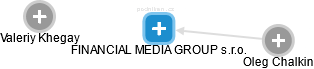 FINANCIAL MEDIA GROUP s.r.o. - náhled vizuálního zobrazení vztahů obchodního rejstříku