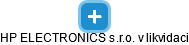 HP ELECTRONICS s.r.o. v likvidaci - náhled vizuálního zobrazení vztahů obchodního rejstříku