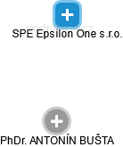 SPE Epsilon One s.r.o. - náhled vizuálního zobrazení vztahů obchodního rejstříku