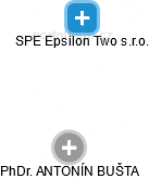 SPE Epsilon Two s.r.o. - náhled vizuálního zobrazení vztahů obchodního rejstříku