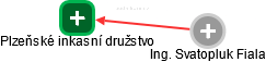 Plzeňské inkasní družstvo - náhled vizuálního zobrazení vztahů obchodního rejstříku