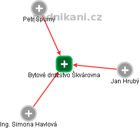 Bytové družstvo Škvárovna - náhled vizuálního zobrazení vztahů obchodního rejstříku