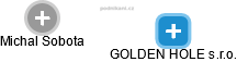 GOLDEN HOLE s.r.o. - náhled vizuálního zobrazení vztahů obchodního rejstříku