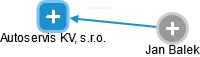 Autoservis KV, s.r.o. - náhled vizuálního zobrazení vztahů obchodního rejstříku