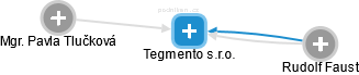 Tegmento s.r.o. - náhled vizuálního zobrazení vztahů obchodního rejstříku