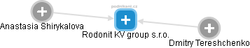 Rodonit KV group s.r.o. - náhled vizuálního zobrazení vztahů obchodního rejstříku