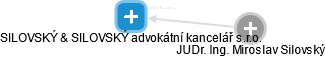 SILOVSKÝ & SILOVSKÝ advokátní kancelář s.r.o. - náhled vizuálního zobrazení vztahů obchodního rejstříku