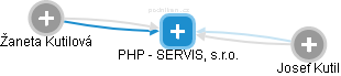 PHP - SERVIS, s.r.o. - náhled vizuálního zobrazení vztahů obchodního rejstříku