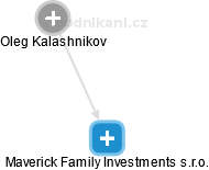 Maverick Family Investments s.r.o. - náhled vizuálního zobrazení vztahů obchodního rejstříku
