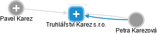 Truhlářství Karez s.r.o. - náhled vizuálního zobrazení vztahů obchodního rejstříku