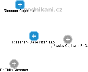 Riessner - Gase Plzeň s.r.o. - náhled vizuálního zobrazení vztahů obchodního rejstříku