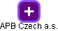 APB Czech a.s. - náhled vizuálního zobrazení vztahů obchodního rejstříku
