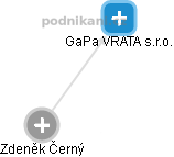 GaPa VRATA s.r.o. - náhled vizuálního zobrazení vztahů obchodního rejstříku