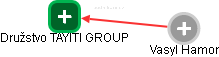 Družstvo TAYITI GROUP - náhled vizuálního zobrazení vztahů obchodního rejstříku