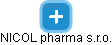 NICOL pharma s.r.o. - náhled vizuálního zobrazení vztahů obchodního rejstříku