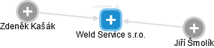 Weld Service s.r.o. - náhled vizuálního zobrazení vztahů obchodního rejstříku