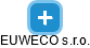 EUWECO s.r.o. - náhled vizuálního zobrazení vztahů obchodního rejstříku