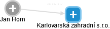 Karlovarská zahradní s.r.o. - náhled vizuálního zobrazení vztahů obchodního rejstříku