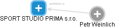SPORT STUDIO PRIMA s.r.o. - náhled vizuálního zobrazení vztahů obchodního rejstříku