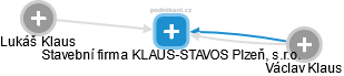Stavební firma KLAUS-STAVOS Plzeň, s.r.o. - náhled vizuálního zobrazení vztahů obchodního rejstříku