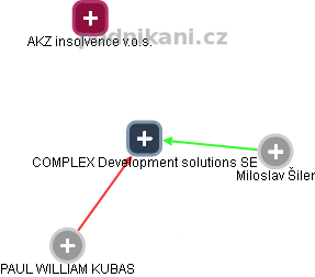 COMPLEX Development solutions SE - náhled vizuálního zobrazení vztahů obchodního rejstříku