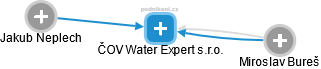 ČOV Water Expert s.r.o. - náhled vizuálního zobrazení vztahů obchodního rejstříku