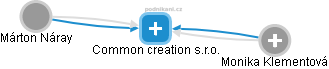 Common creation s.r.o. - náhled vizuálního zobrazení vztahů obchodního rejstříku